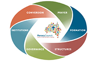 Plenary Council Agenda Web